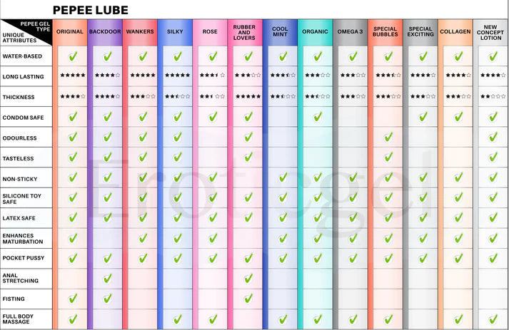 Pepee Collagen Water Based Lubricant compatible with Nuru Massage 50ml