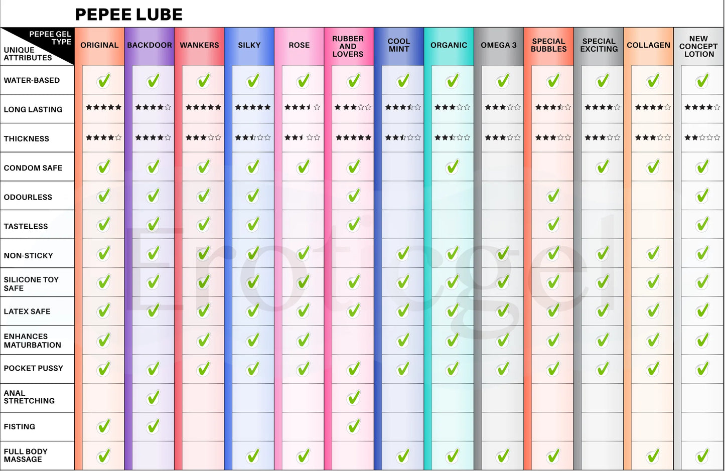 Pepee Rubber and Lovers Water Based Lubricant 360ml