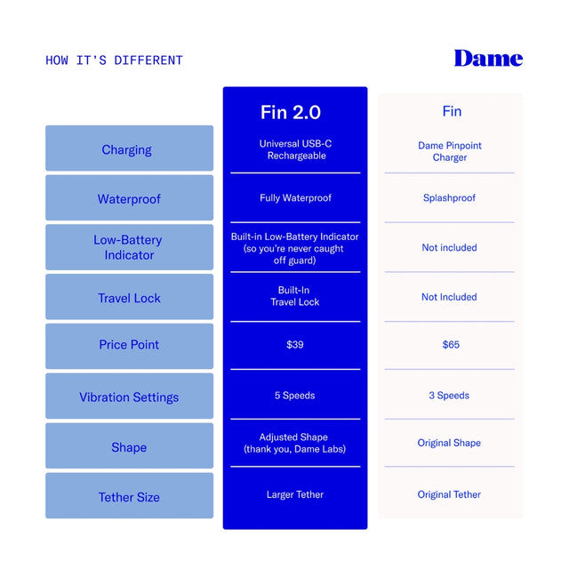 Dame Fin 2.0 Finger Vibrator