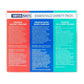 Swiss Navy Essentials Variety Pack - 2x Lubricant and 1x Cleaner - 3 Pack