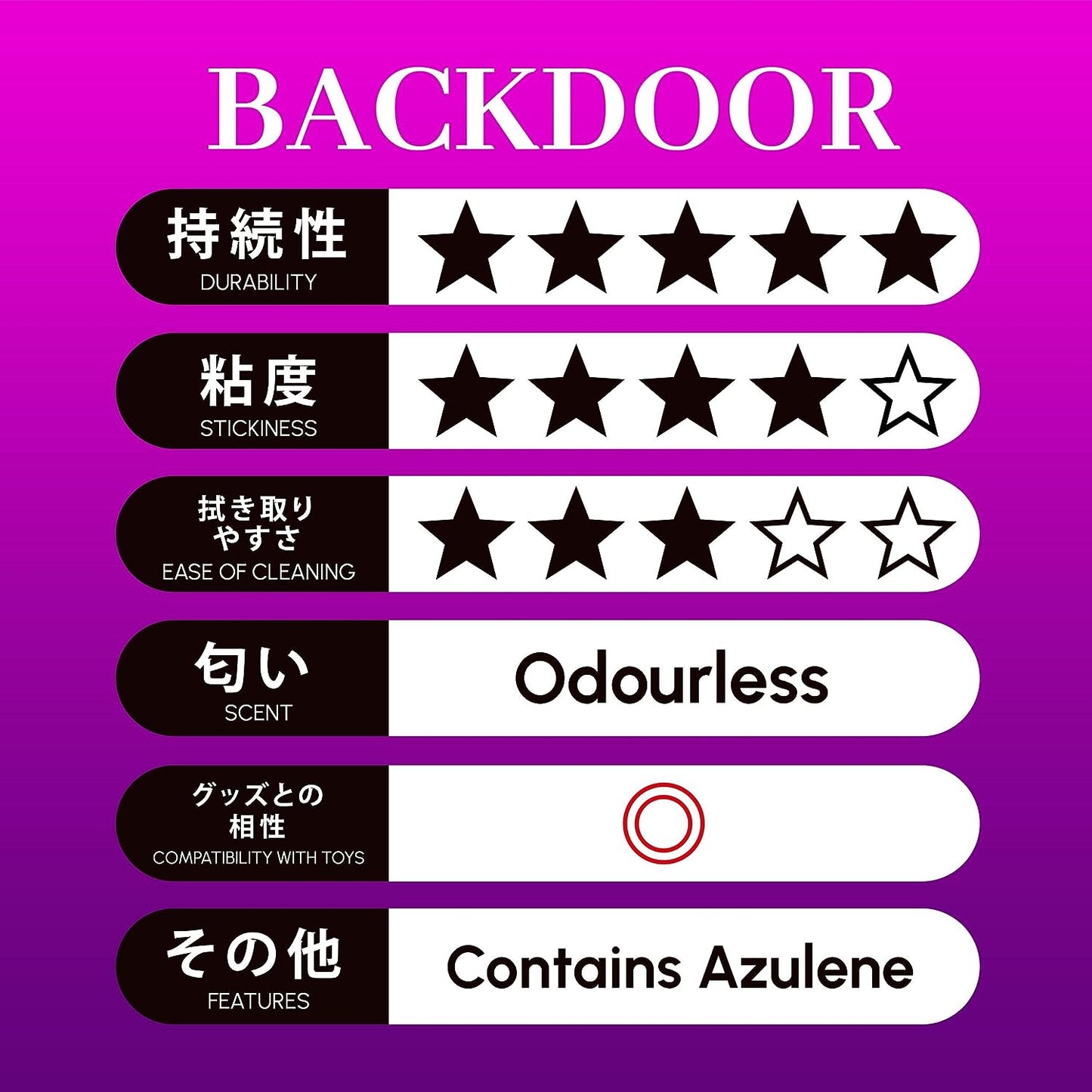 Pepee Backdoor Back Door Anal Water Based Lubricant 50ml/200ml/360ml/1000ml - MULTIPLE SIZES