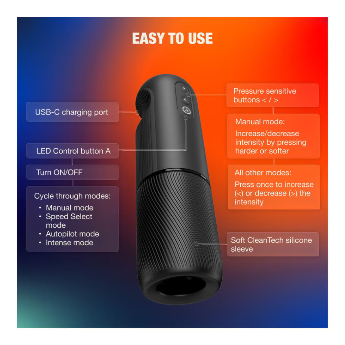 Arcwave Orbit - Automatic Rotating Stroker