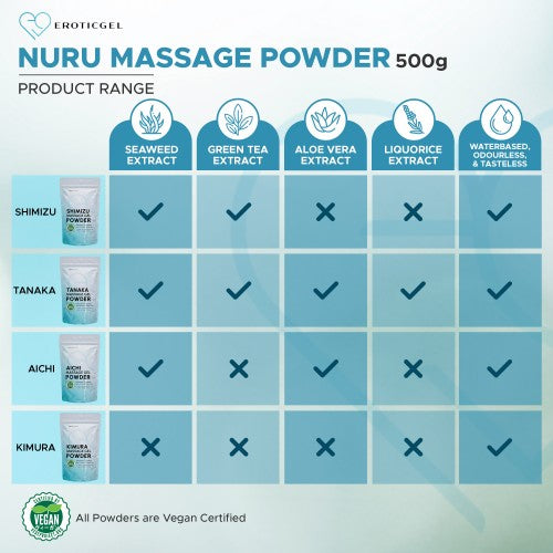 Eroticgel | Nuru Vegan Massage Gel Powder AICHI 500g - Makes 50 Litres