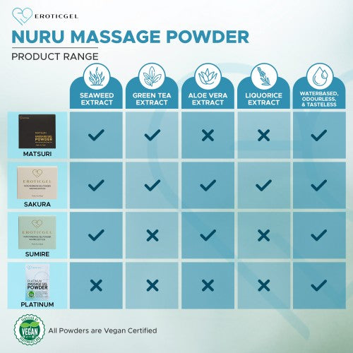 Eroticgel | Nuru Massage Powder  Made in Japan 40g - Makes 4 Litres - MATSURI