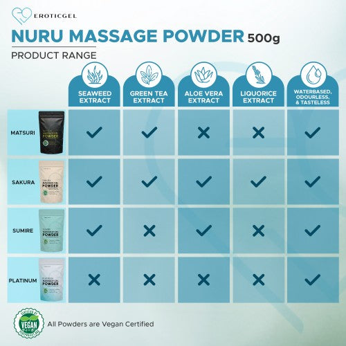 Eroticgel | Nuru Vegan Massage Gel Powder PLATINUM 500g - Makes 50 Litres