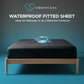 Eroticgel DOUBLE Waterproof Fitted Sheet 137cm x 203cm + 35cm