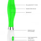 Shots Toys | Lumo Athamas Ultra Soft Silicone 10 Speeds Vibrator Green