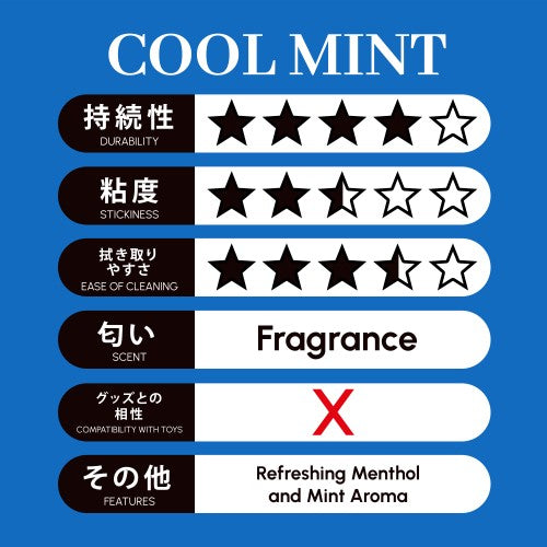 Pepee Cool Mint Water Based  Lubricant 360ml