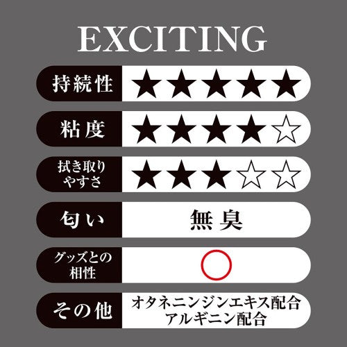 Pepee Special Exciting Water Based Lubricant 200ml