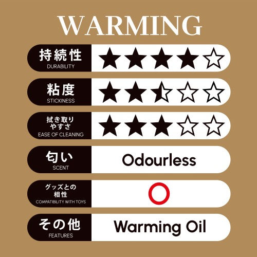 Pepee Warming Water Based Lubricant 80ml